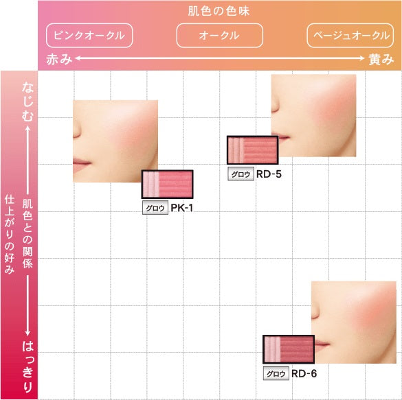 ESPRIQUE Purely Veil Cheek, Refill, RD-6 Red, 3.3g