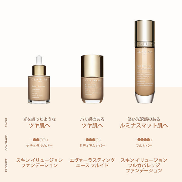 CLARINS Skin Illusion Foundation, 110 Honey, 30ml