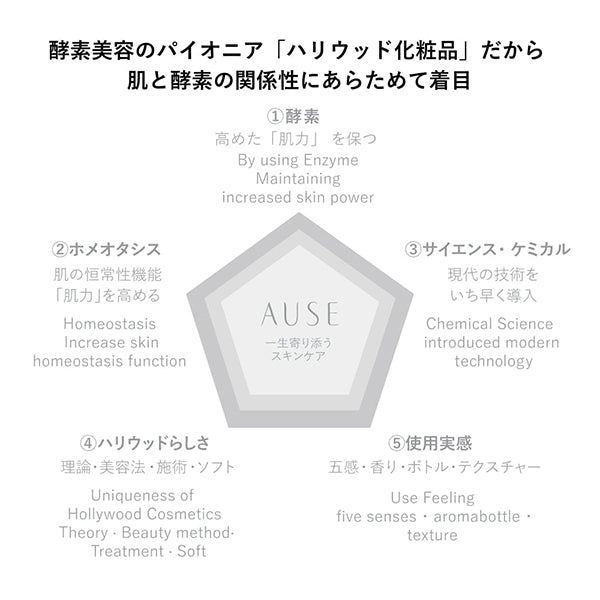 AUSE Washing Cream, 120g