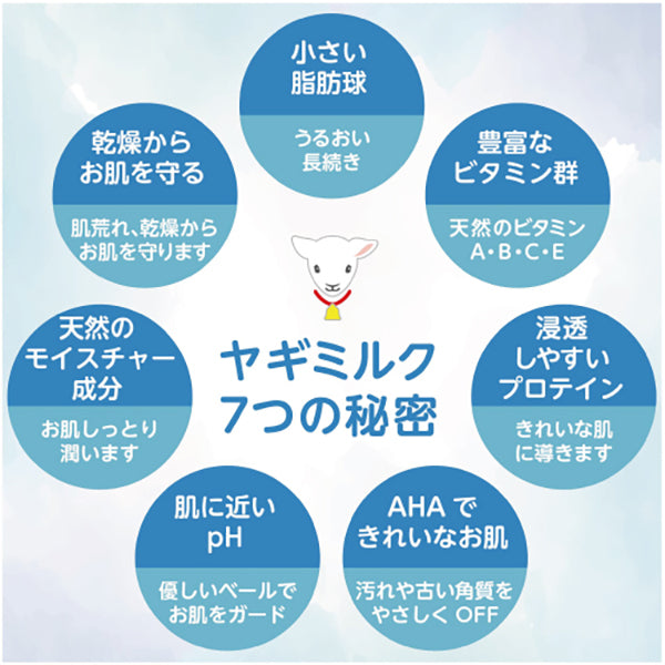 Body Shampoo Goat Milk & Milk Protein, 2000ml, Floral Sweet Scent