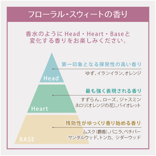 Body Shampoo Goat Milk & Milk Protein, 2000ml, Floral Sweet Scent