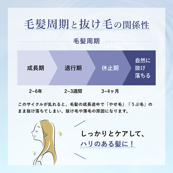 Medicinal hair growth essence (scalp hair growth agent), 200ml