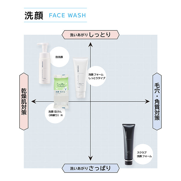 Chifure Scrub Facial Cleansing Foam, 100g