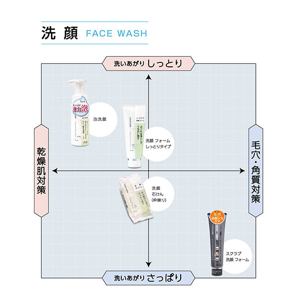 Chifure Foaming face wash, Refill, 180ml