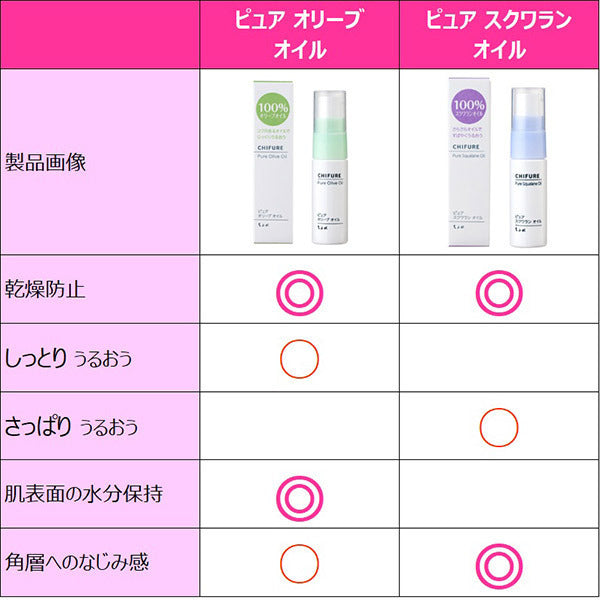 Chifure Pure olive oil, 20ml