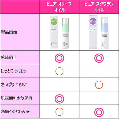 Chifure Pure olive oil, 20ml