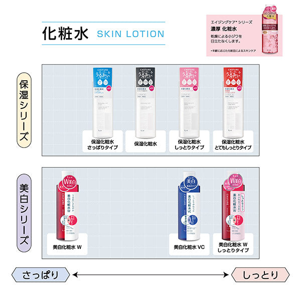Chifure Rich Lotion, Refill, 180ml