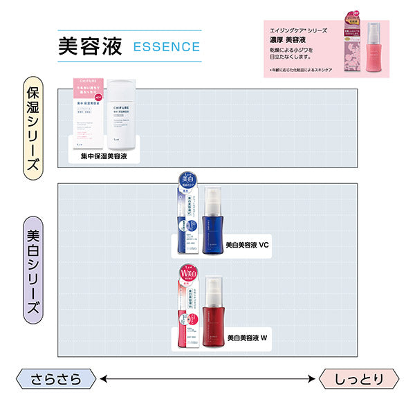 Chifure Concentrated serum, 30ml