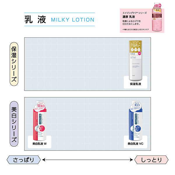 Chifure Thick emulsion, 150ml