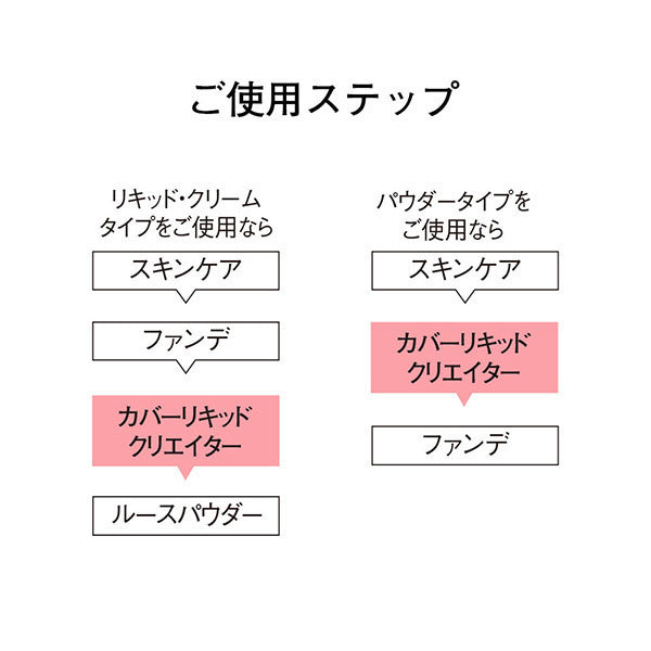 ORBIS Cover Liquid Creator, SPF25 PA++, 2.64ml to 2.84ml, Fragrance-free