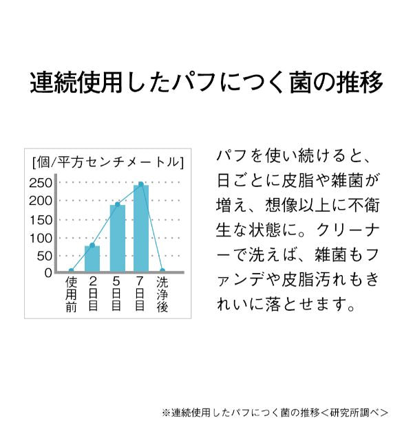 ORBIS Puff cleaner, Fragrance-free