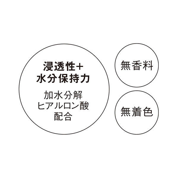 Release by Touch Body Cream, 190g, Fragrance-free