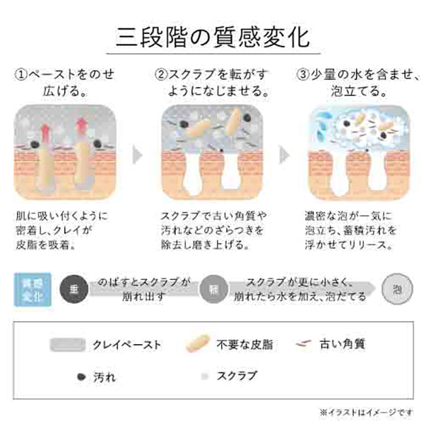 KANEBO Kanebo Scrubbing Mud Wash, Fruity Floral Scent