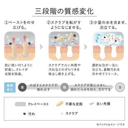 KANEBO Kanebo Scrubbing Mud Wash, Fruity Floral Scent