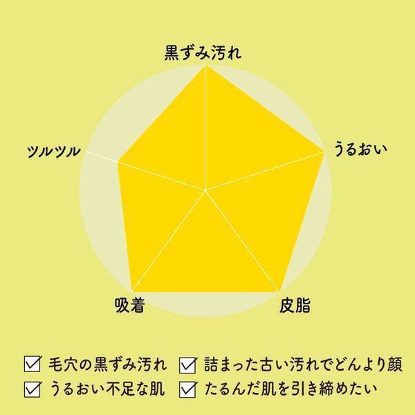 VC White Clay Paste, 120g, Unscented