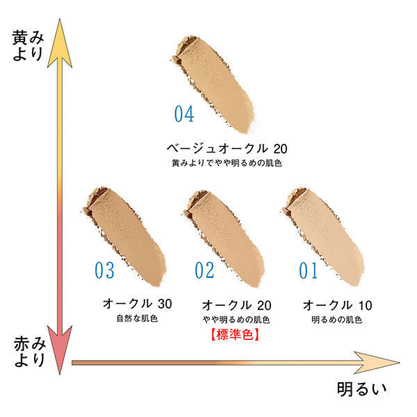 REVLON ColorStay Longwear UV Powder Foundation Refill SPF45  (Ochre 30 Natural Skin Tone), 9g