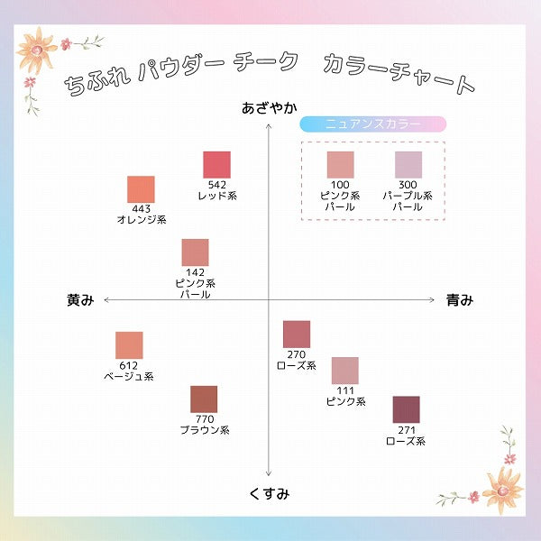 Chifure Chifure Powder Cheek, 111 Pink, 2.5g