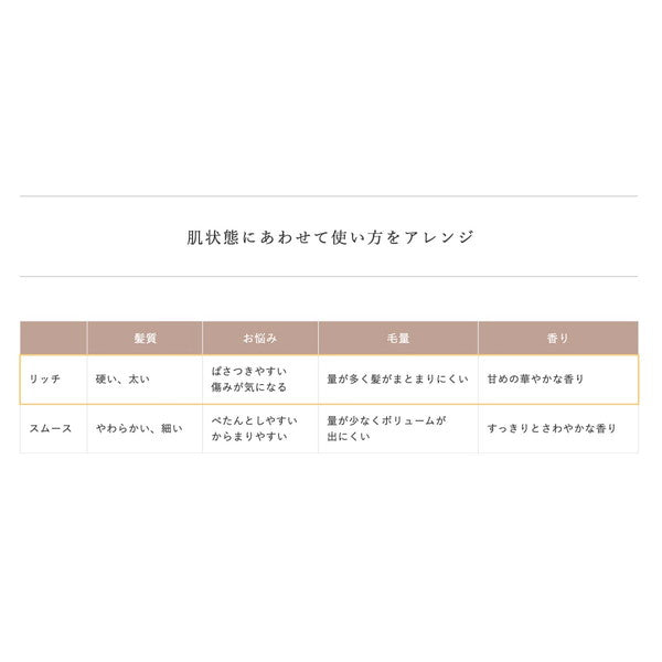 Refining Hair Oil Rich, -, 47ml