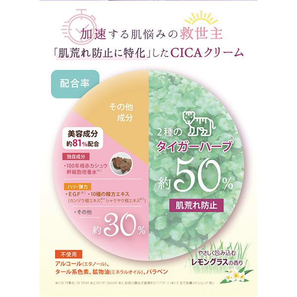 CICA Face & Body Cream, 250ml, Moisturizing