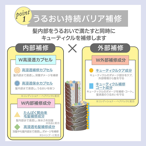 STEPHEN KNOLL Form Control Shampoo W, 500ml, Floral Fruity Musk