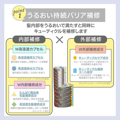 STEPHEN KNOLL Form Control Shampoo W, 500ml, Floral Fruity Musk