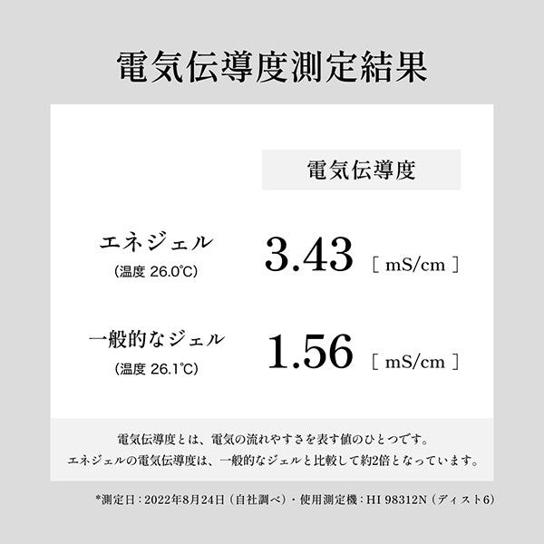 Enegel, 80g