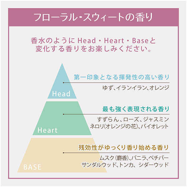 Leivy Body Shampoo Goat Milk & Milk Protein, 500ml