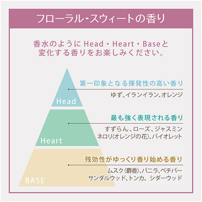 Leivy Body Shampoo Goat Milk & Milk Protein, 500ml