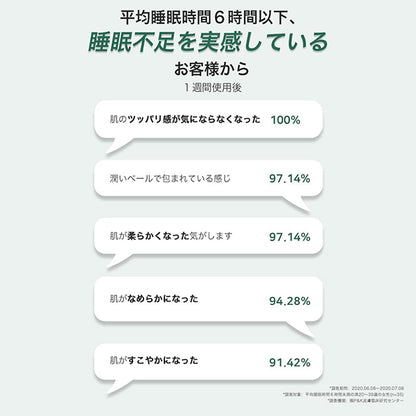 LANEIGE Cica Sleeping Mask, 60ml