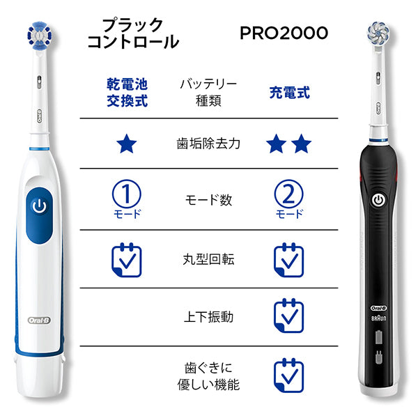 Oral-B Plaque Control Electric Toothbrush DB5010N (Blue)