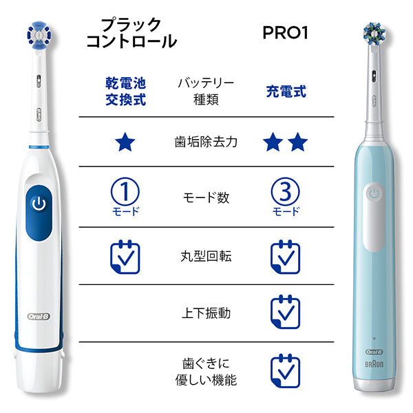 Oral-B Plaque Control Electric Toothbrush DB5010N (Blue)