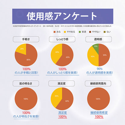 Sekkisei Clear Wellness Smart Milk Pact Refill SPF43 PA+++, 15g