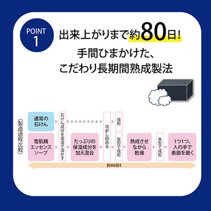 Sekkisei Essence Soap, 120g