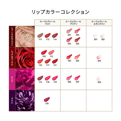 Cle de Peau Beaute Rouge Creme Matte, 121g, 8g, Natural rose oil fragrance