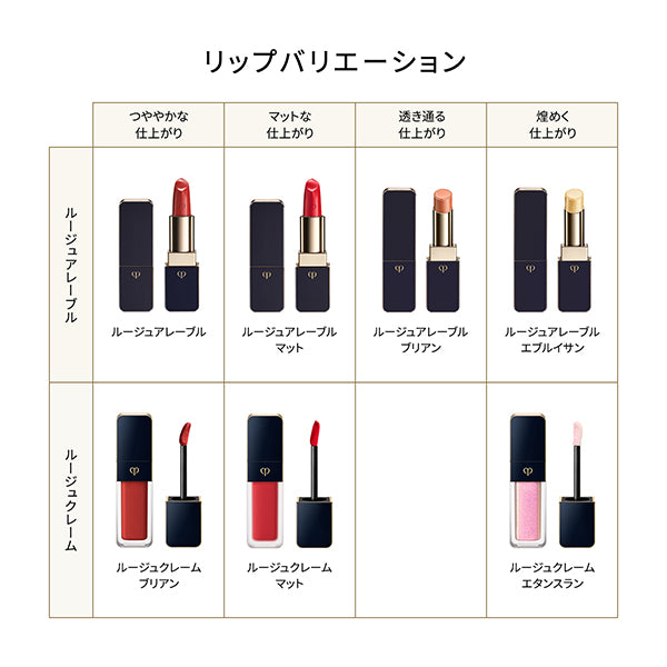 Cle de Peau Beaute Rouge Crème Briand, 202, 8g, Fragrance made with natural rose oil