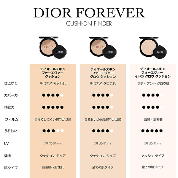 Dior Forever Cushion Refill SPF35 PA+++ (0N Neutral), 13g