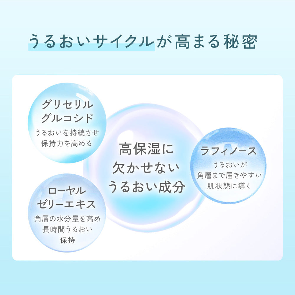 FANCL Moisturizing Mask (18ml x 6 Sheets)