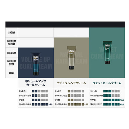DASHU Daily Volume Up Curl Cream, 150ml