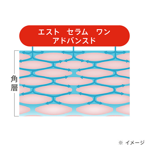 est Serum One Advanced, 90g, Bright Bouquet Fragrance