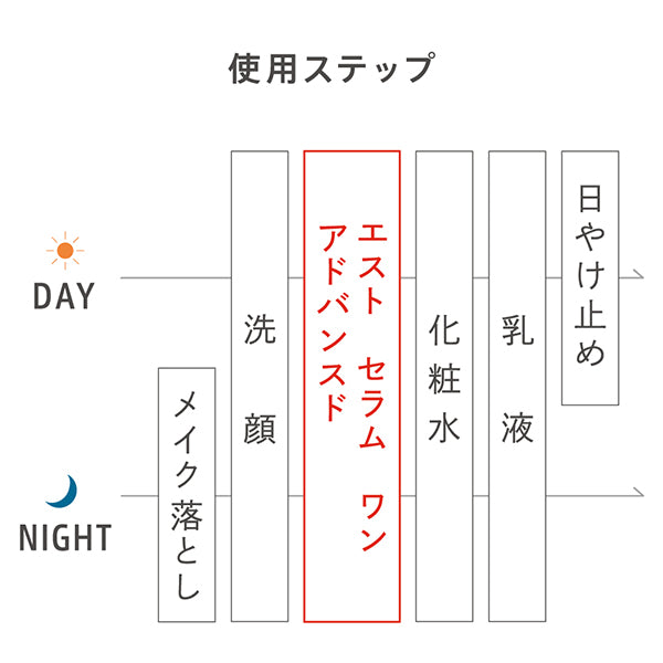 est Serum One Advanced, 90g, Bright Bouquet Fragrance