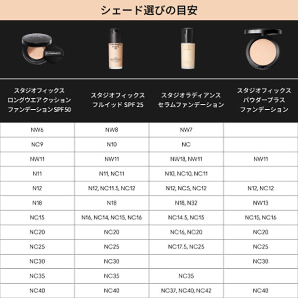 M·A·C Studio Radiance Serum Foundation (NC20), 30ml