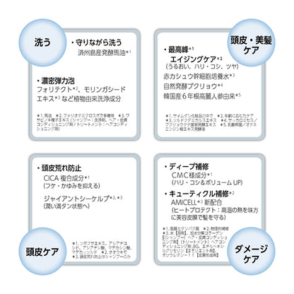 Saimdang Premium Super STEM CMC Treatment Refill, 450ml