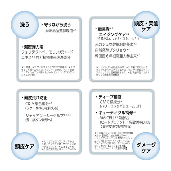 Super STEM CMC Treatment, 500ml