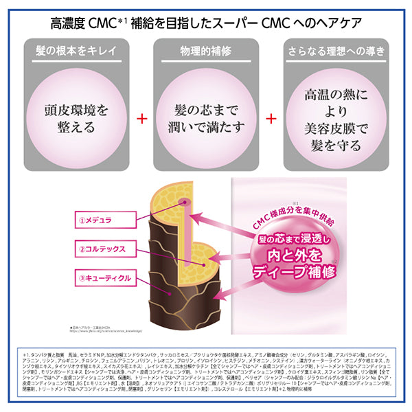 Super STEM CMC Shampoo, 500ml