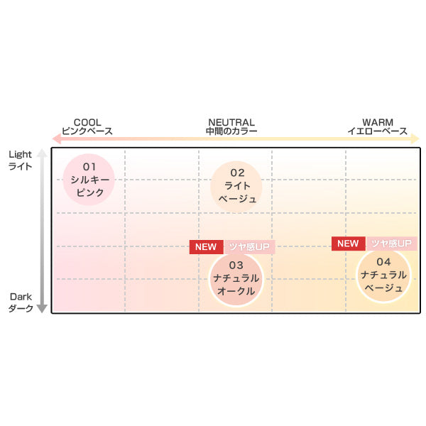 Mary Quant Charm Finish, SPF32 PA++, 03 Natural Ocher, 30g