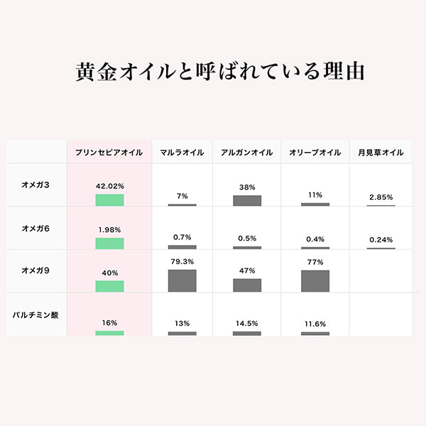 PS Oil, 30ml, Rich but absorbs well into the skin, None, Herbal,  Lavender,  Rosemary