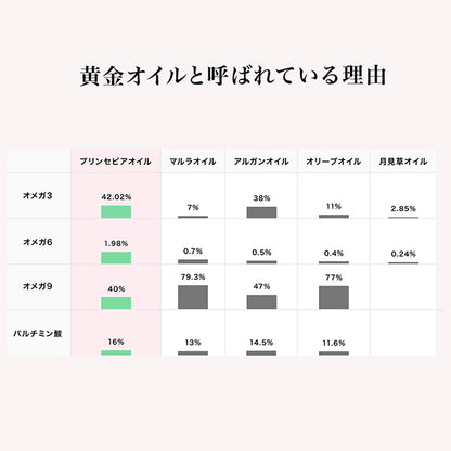 PS Oil, 30ml, Rich but absorbs well into the skin, None, Herbal,  Lavender,  Rosemary