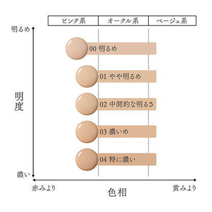 Liquid foundation, SPF50+, PA++++, 1, 30ml, Floral fruity chypre scent