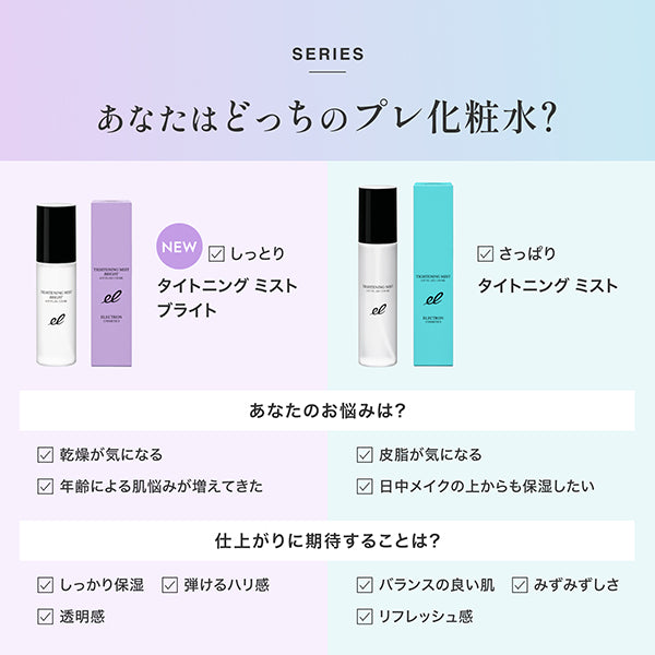 Tightening mist, 20ml