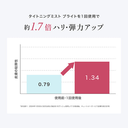 Tightening Mist Bright, 20ml
